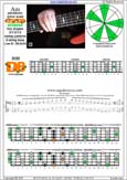 AGEDB octaves A pentatonic minor scale : 5Dm2:5Bm3 box shape (31313 sweep pattern) pdf